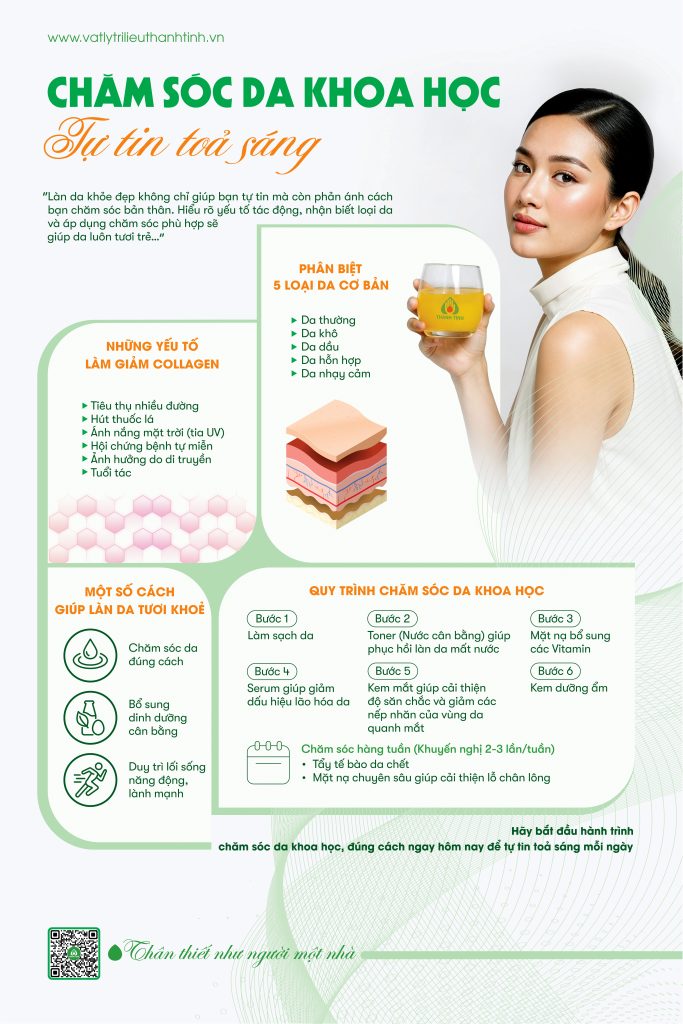 Infographic Dưỡng sinh Trị liệu tại Thanh Tịnh