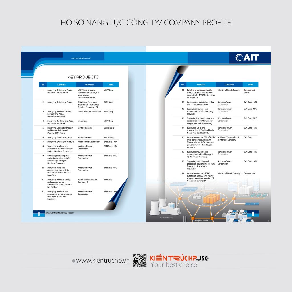Hồ sơ Năng lực Công ty AIT được thiết kế bởi Cty CP Kiến Trúc HP